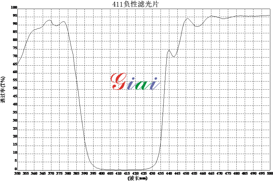 滤光片