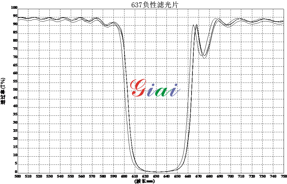滤光片