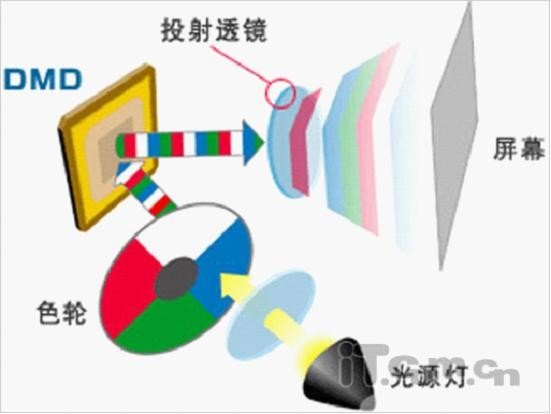 滤光片