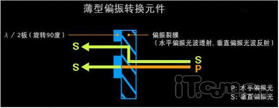滤光片