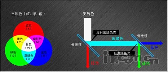 滤光片