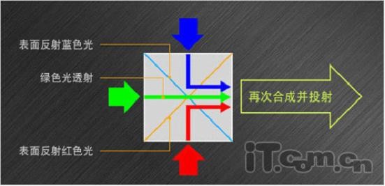 滤光片