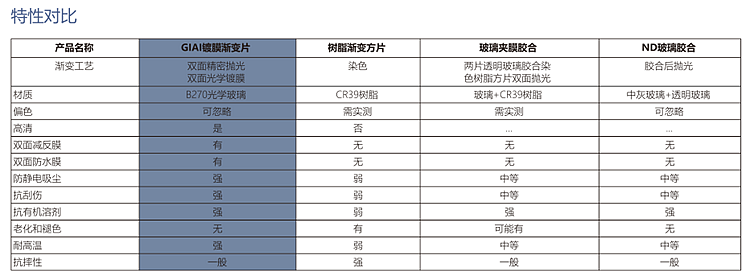 滤光片