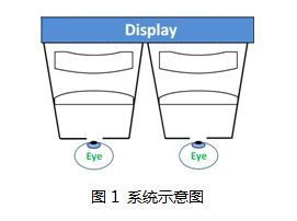 系统示意图