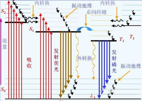 滤光片