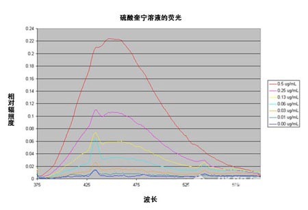 滤光片