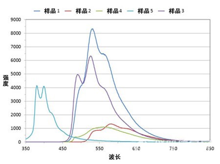 滤光片