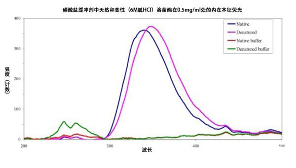 滤光片
