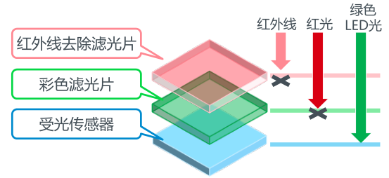 滤光片
