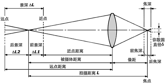 滤光片