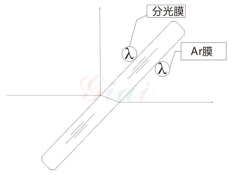 滤光片