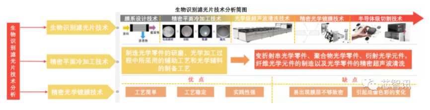 滤光片