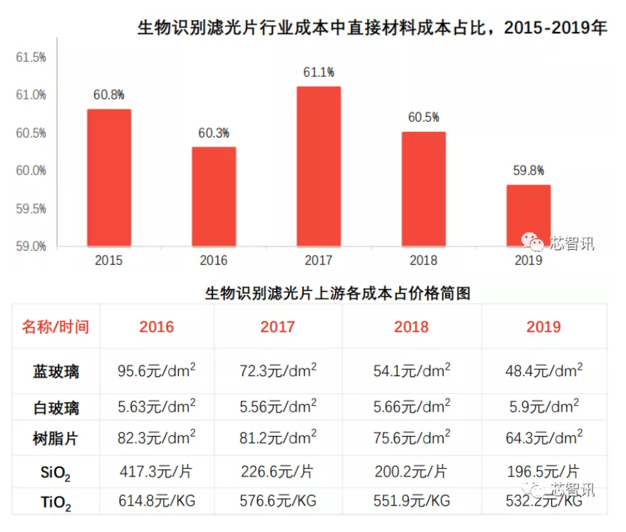 滤光片