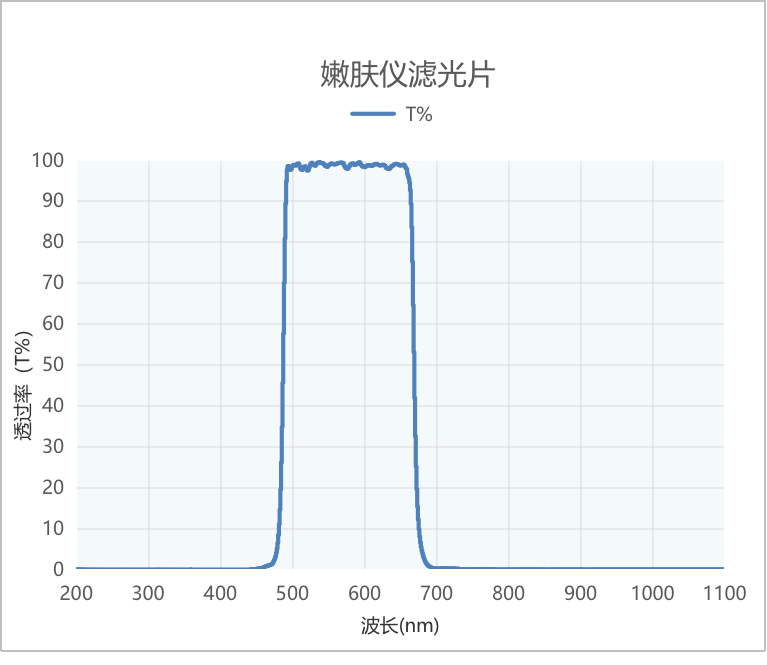 嫩肤滤光片曲线