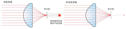 滤光片