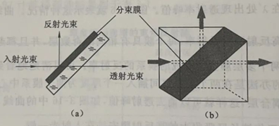 滤光片