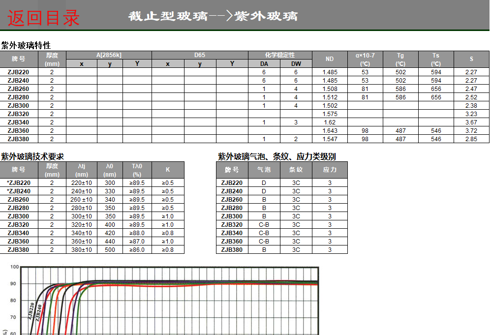 滤光片