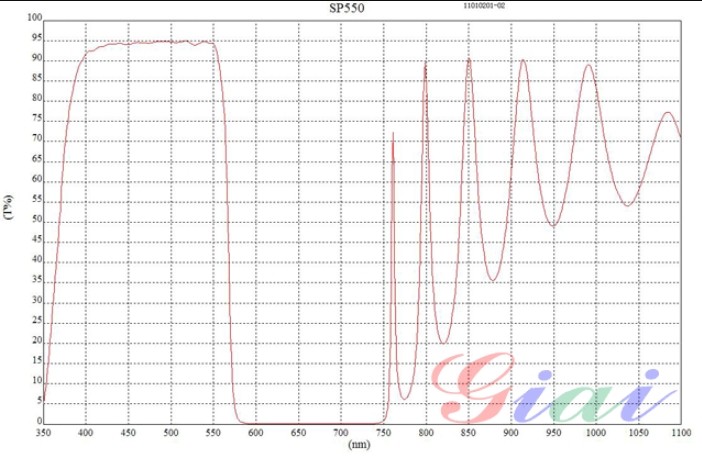 SP550短波通滤光片