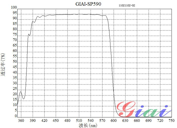 SP590nm短波通滤光片光谱