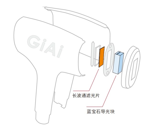 IPL?持式脱?仪滤光片方案