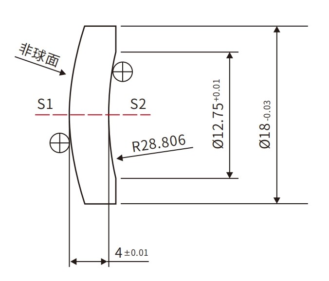 ?球?透镜案例