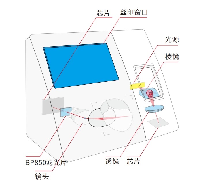 生物识别考勤打卡机滤光片方案
