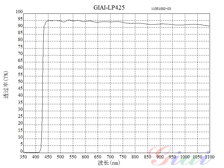 LP425长波通滤光片