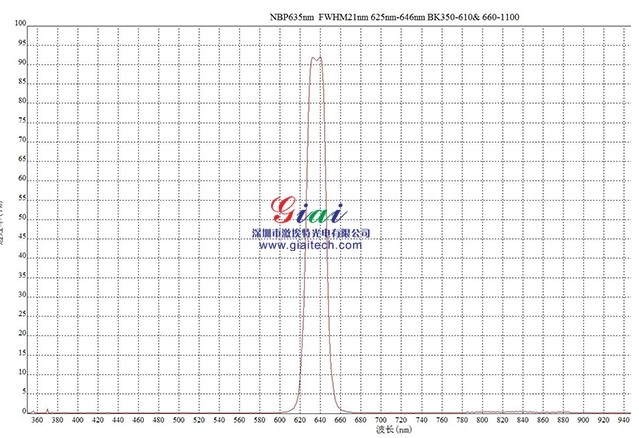 可定制NBP635nm可见光窄带滤光片