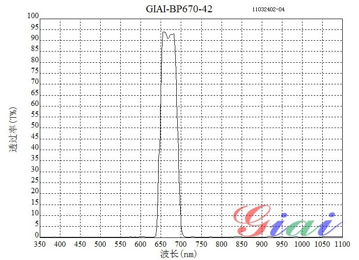 BP670带通滤光片