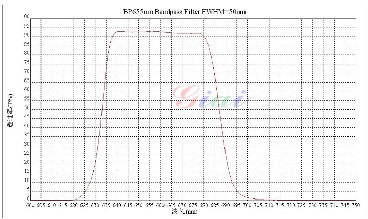 BP655带通滤光片