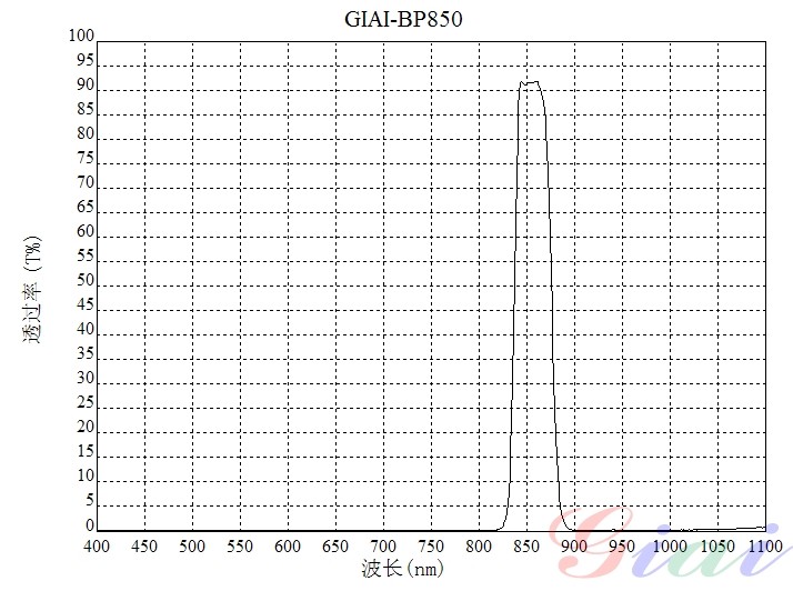 BP850带通滤光片