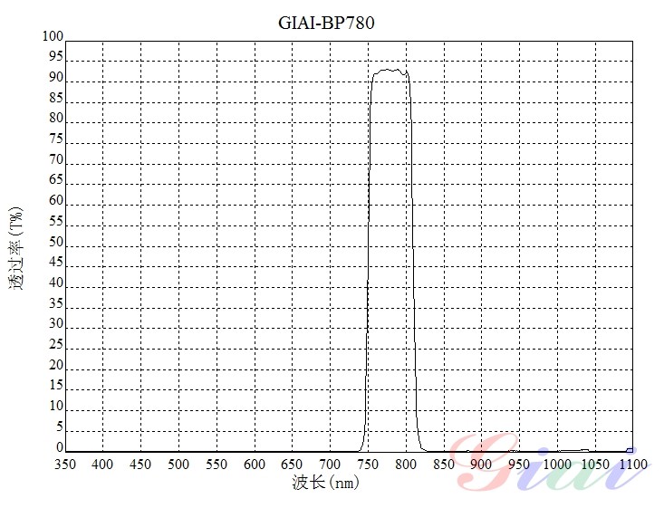 BP780带通滤光片 BP780带通滤光片