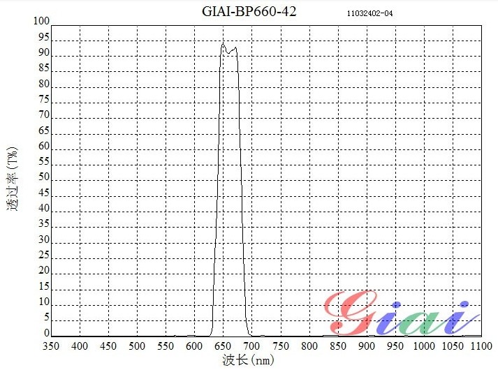 BP660带通滤光片