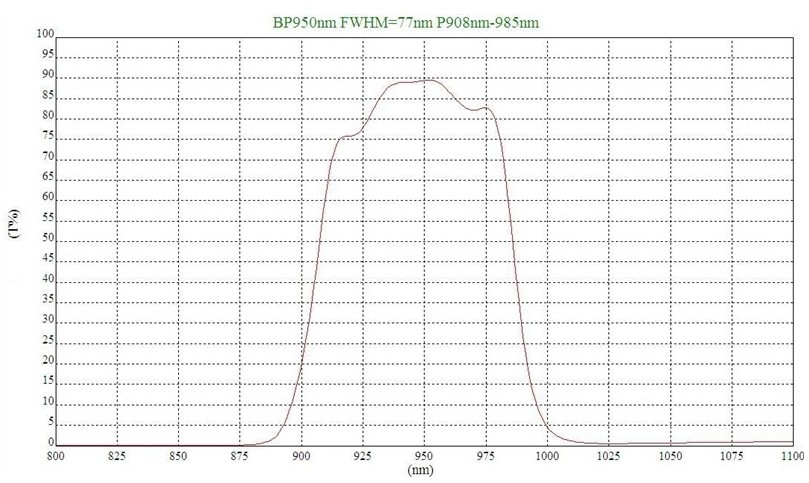 BP950带通滤光片