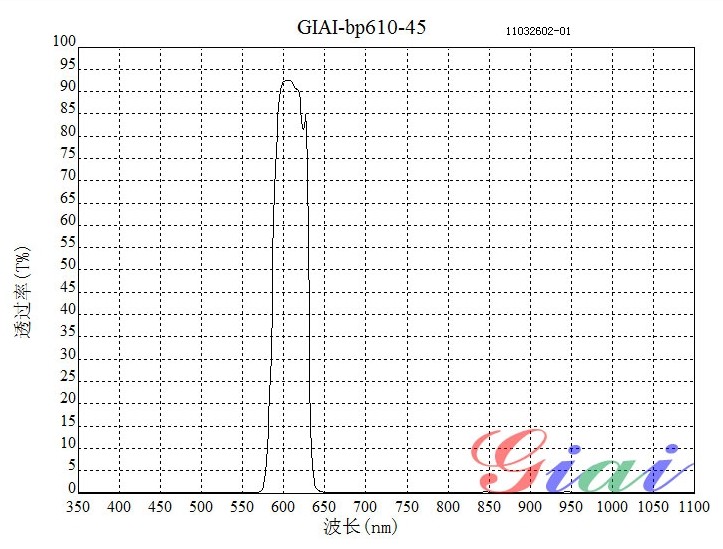 BP610+850双带通滤光片