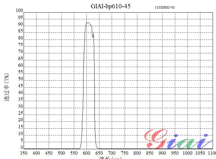 BP610带通滤光片