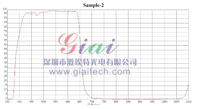 IR650滤光片
