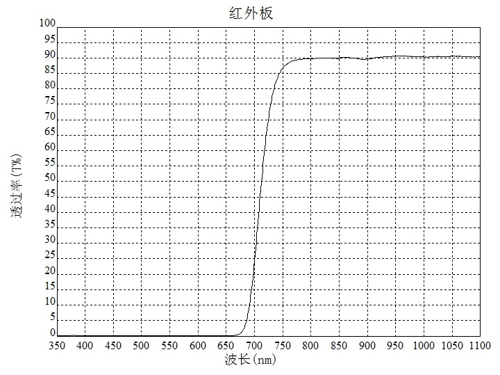 黑色红外板