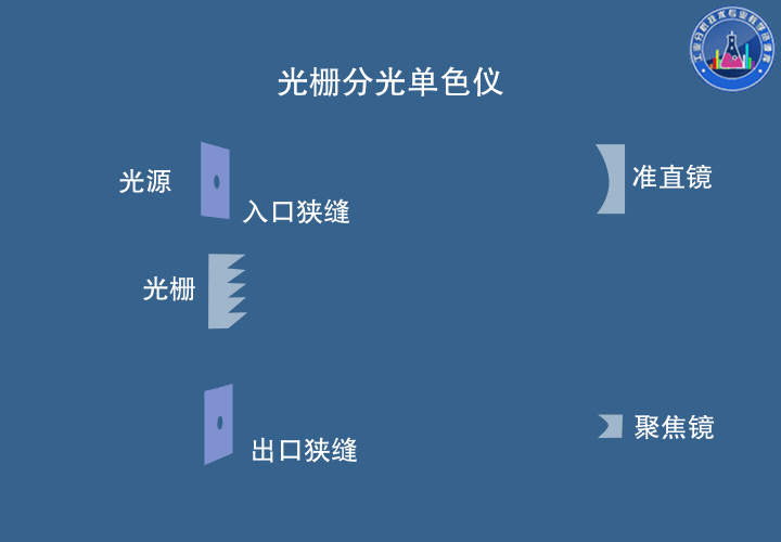 滤光片