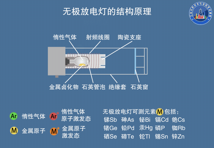 滤光片