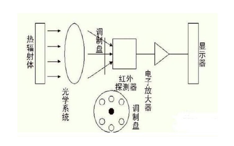 滤光片