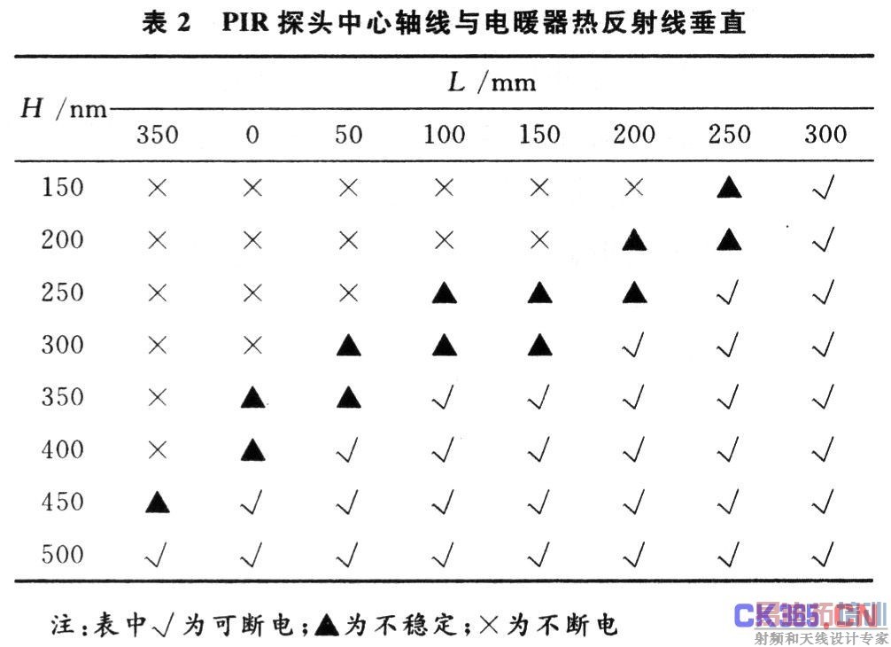 滤光片 滤光片