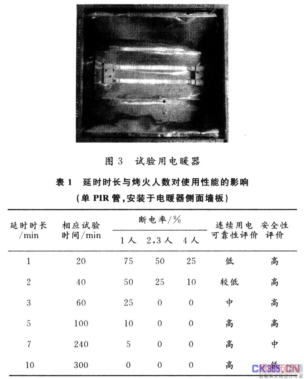 滤光片 滤光片