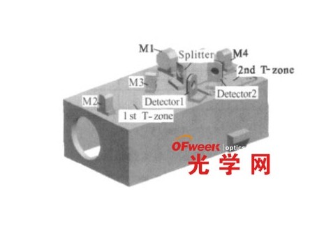 低温光学系统两级温区的设计与分析