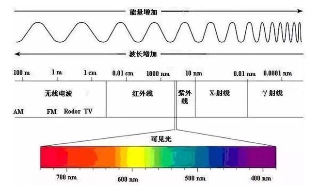 高光谱手段可望破解“水门事件”之谜