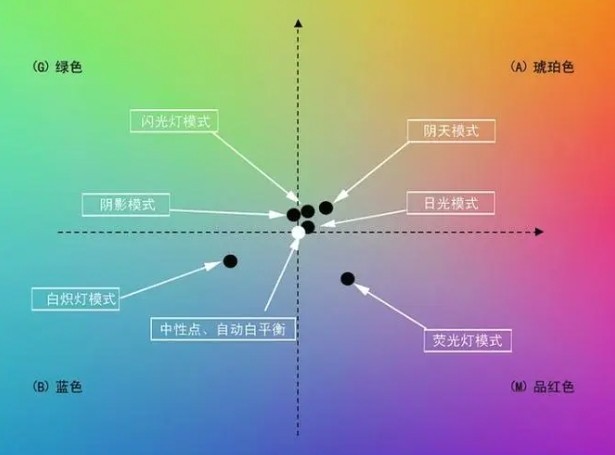 滤光片