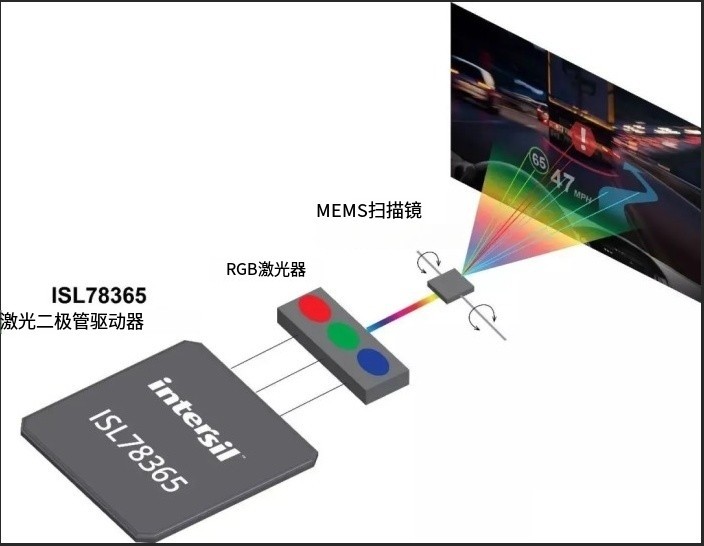 MEMS投影原理图