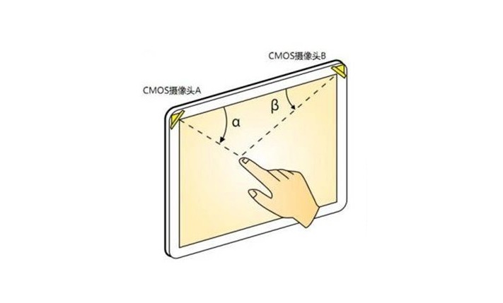 什么是光学影像触摸技术？