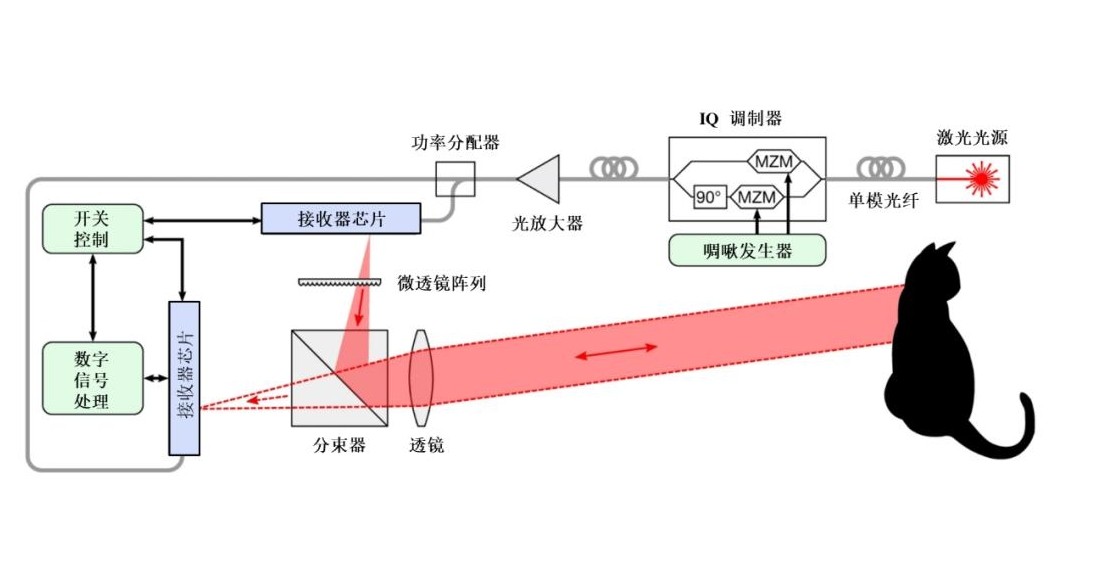 芯片级激光雷达