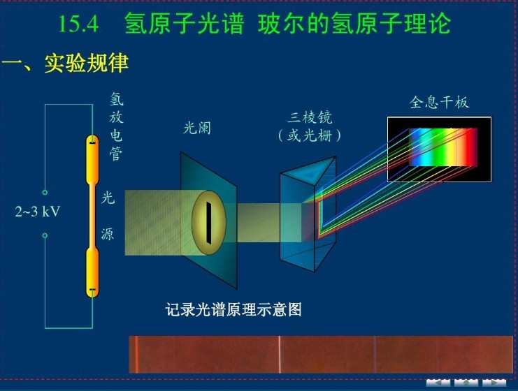 棱镜在光谱分析的应用